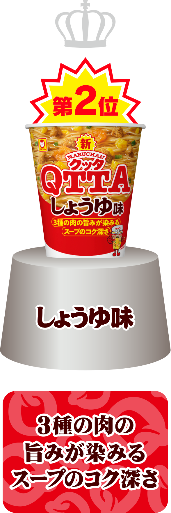 第2位 しょうゆ味　3種の肉の旨みが染みるスープのコク深さ