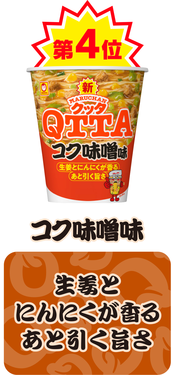 第4位 コク味噌味　生姜とにんにくが香るあと引く旨さ